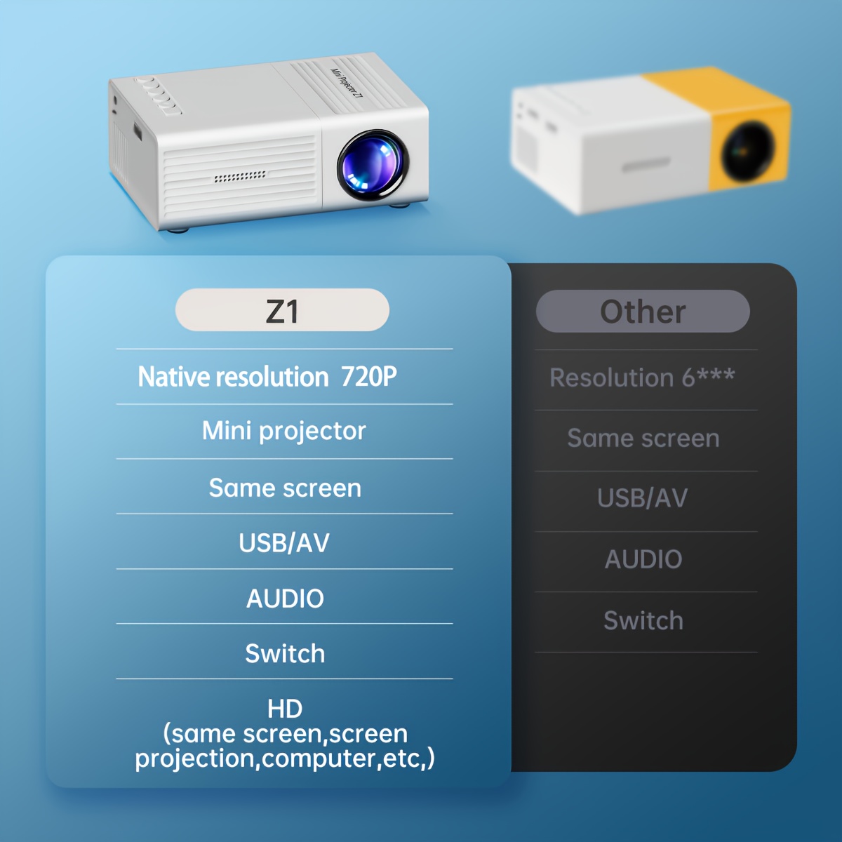 awesome Mini Projector, Portable Video Projector, Home Theater Projector, Supports Mobile Screen Projection, Native Resolution Of1280x720P, Suitable For Offices, Outdoor Camping, Etc. Movie Projector 14 Mini Projector, Portable Video Projector, Home Theater Projector, Supports Mobile Screen Projection, Native Resolution Of1280x720P, Suitable For Offices, Outdoor Camping, Etc. Movie Projector