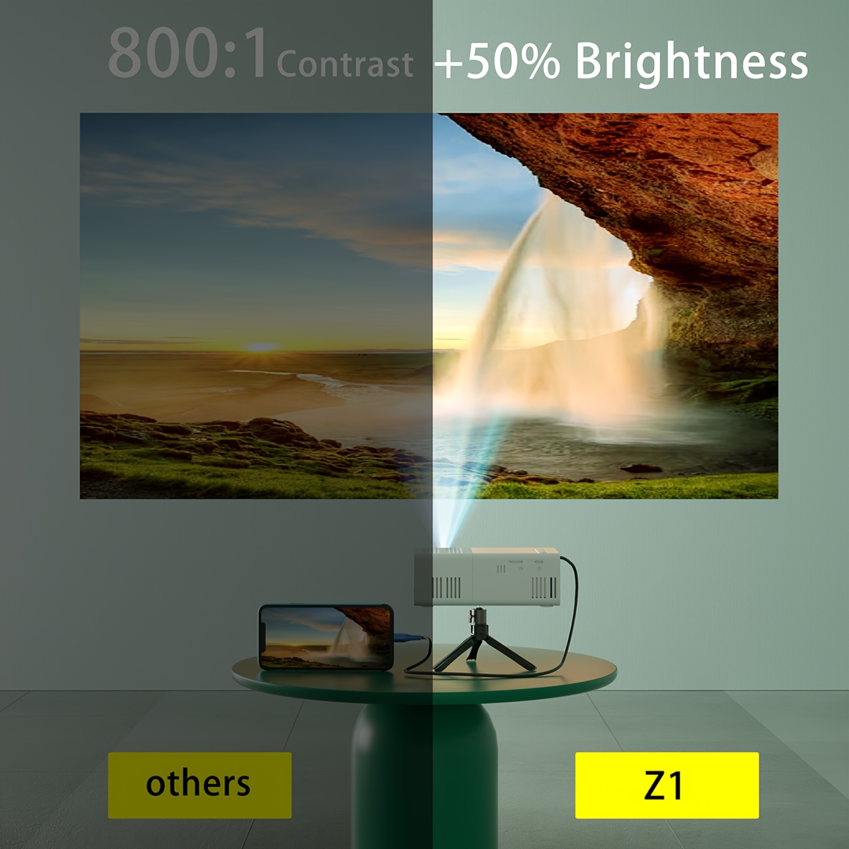awesome Mini Projector, Portable Video Projector, Home Theater Projector, Supports Mobile Screen Projection, Native Resolution Of1280x720P, Suitable For Offices, Outdoor Camping, Etc. Movie Projector 5 A split-screen comparison showing the video projector Z1 with +50% brightness and 800:1 contrast versus standard "others" models, displaying a vibrant waterfall landscape.