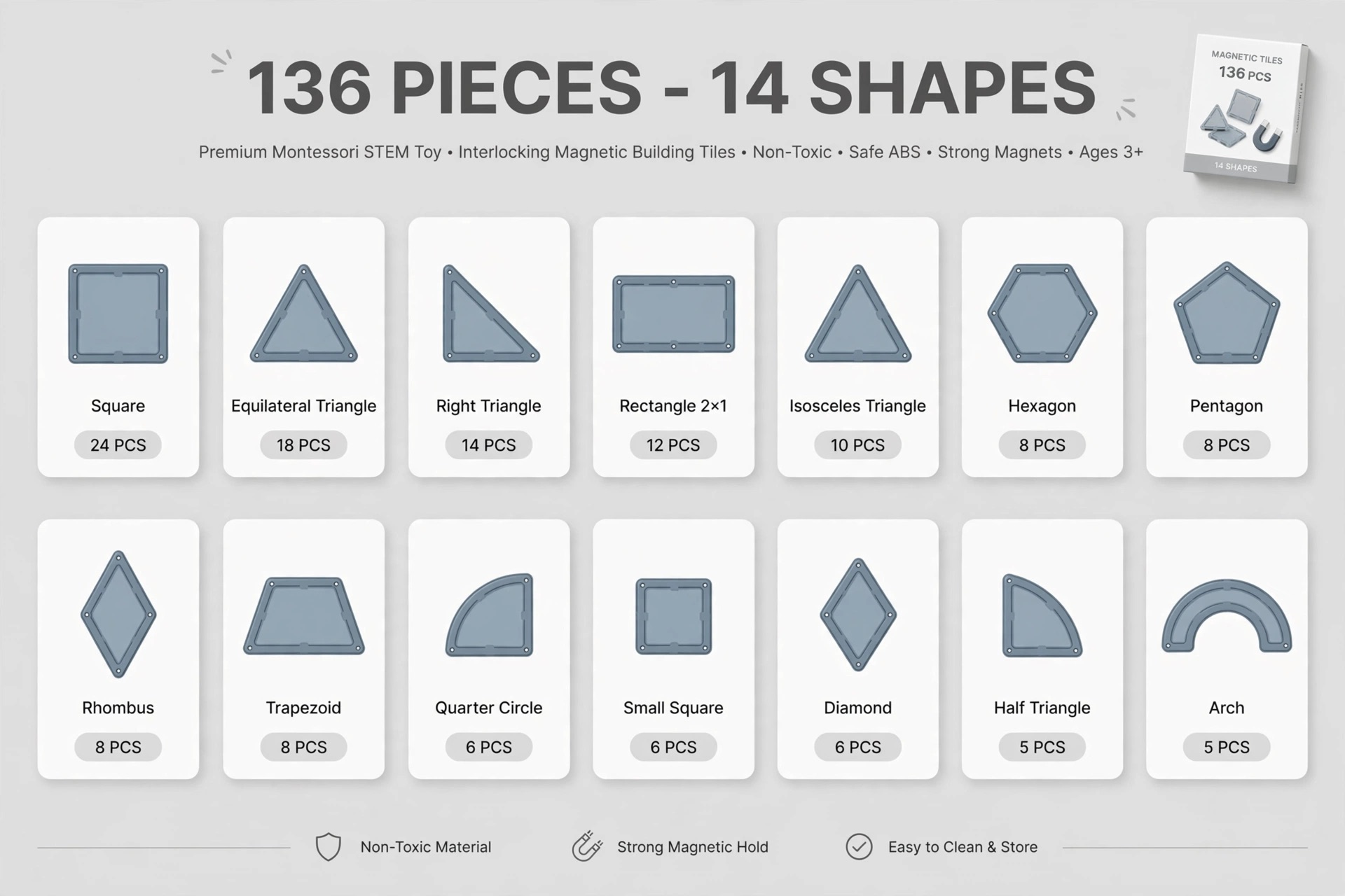 106/136pcs Magnetic Building Blocks with 2 Cars Suitable for Kids Boys & Girls, STEM Construction Toys with Magnetic Base Plates & Car Magnets, Educational Building Blocks for Birthday Gifts, for 3+ Years, for 4 5 6 7 8 9+ 16 A clean product infographic detailing 14 distinct geometric shapes and piece counts included in the 136 pcs Magnetic Building Blocks with 2 Cars collection.