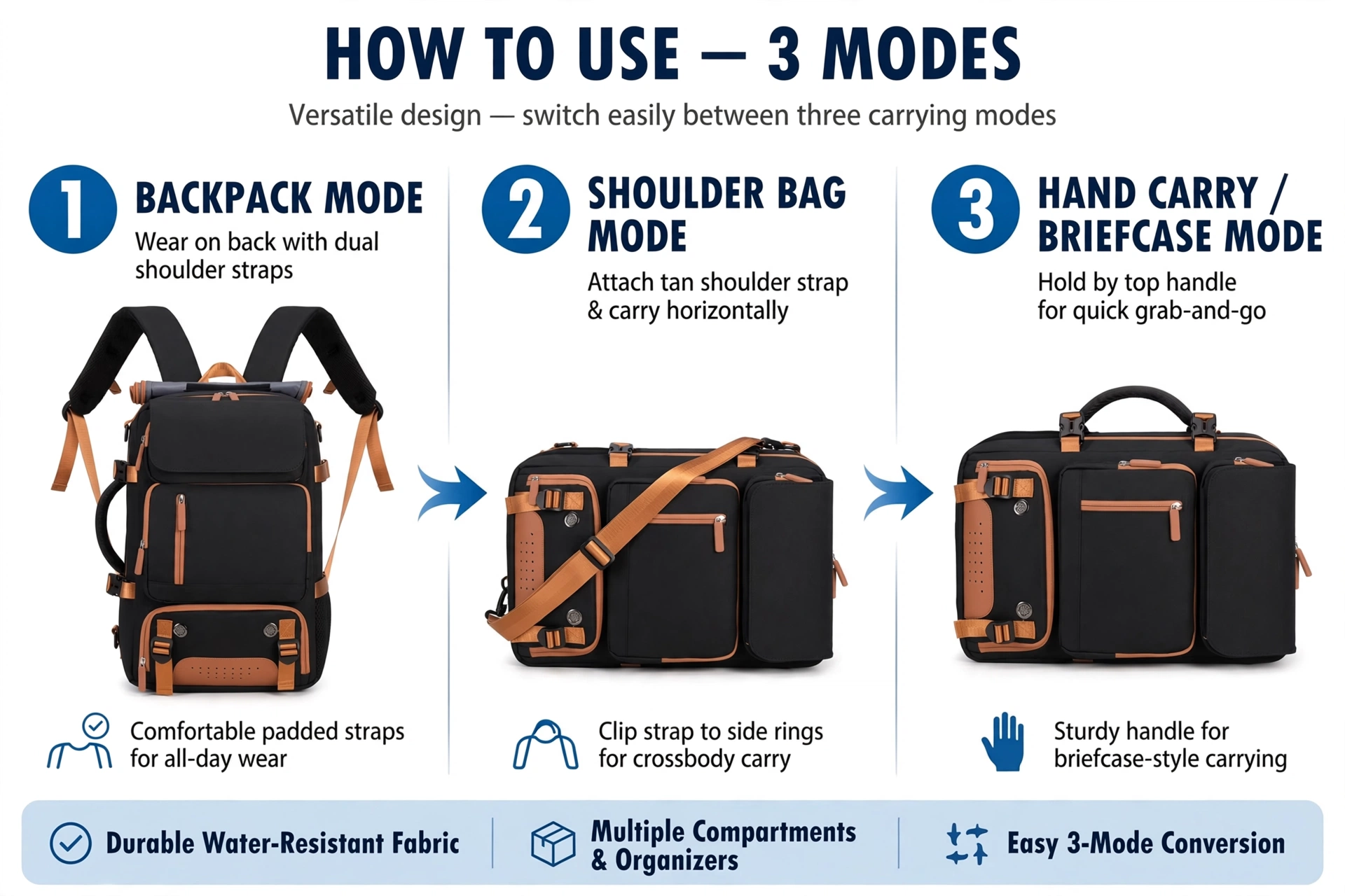 A Versatile Large-Capacity Backpack for Students, Suitable for Short Trips, Laptops, And Various Uses, Including Dual Shoulder Straps And a Convenient Carry Option 21 An instructional diagram showing the three conversion modes of a black color Versatile Large-Capacity Backpack for Students.