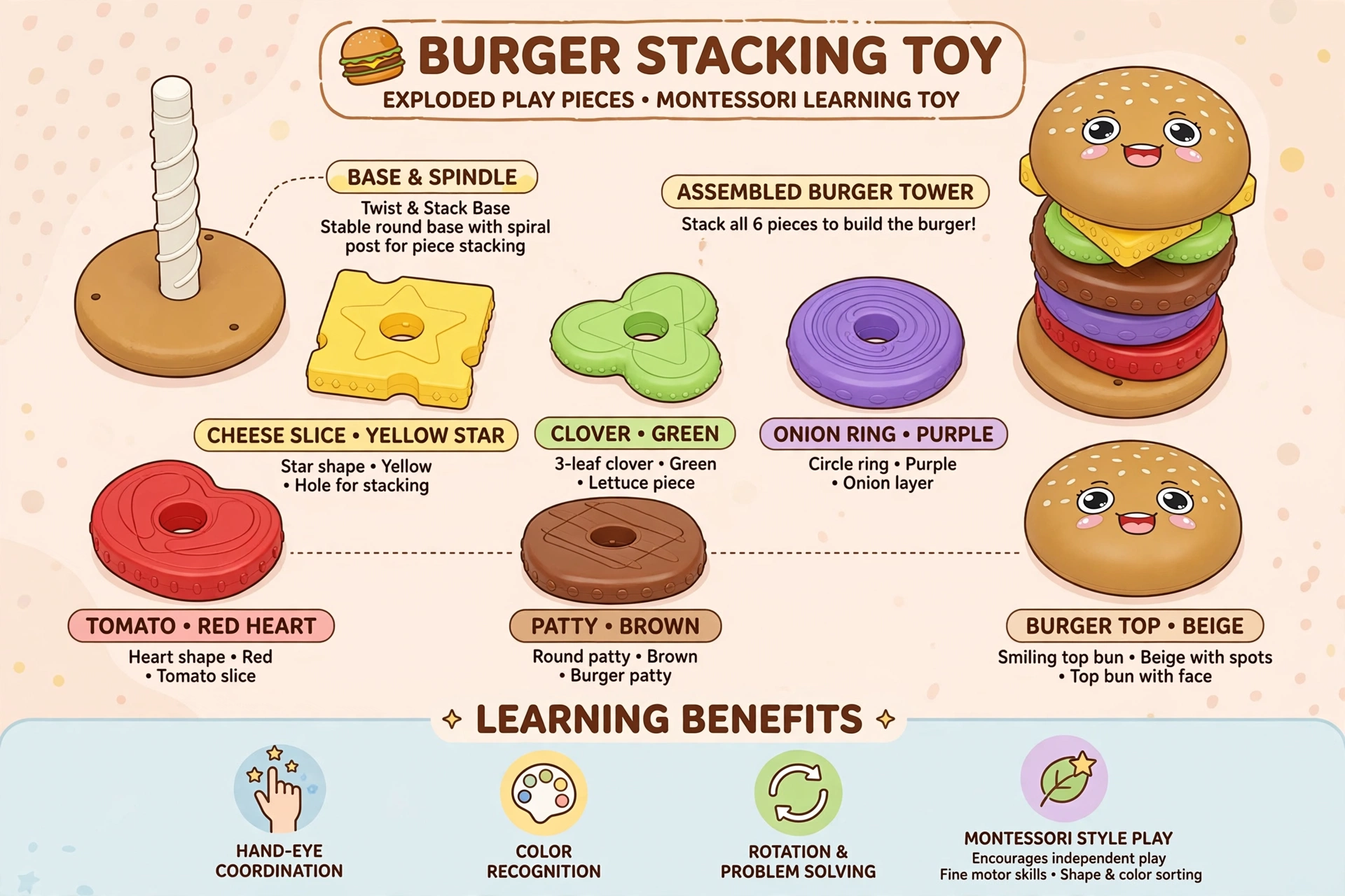 Stacking Burger Shape Toy, Multi-Color Recognition, Hand-Eye Coordination and Rotation Educational Puzzle, Perfect Gift for Boys and Girls on Birthdays, Christmas, or Halloween 6 : Front view of the Stacking Burger Shape Toy showing the spiral pole base alongside all individual colorful shape pieces.