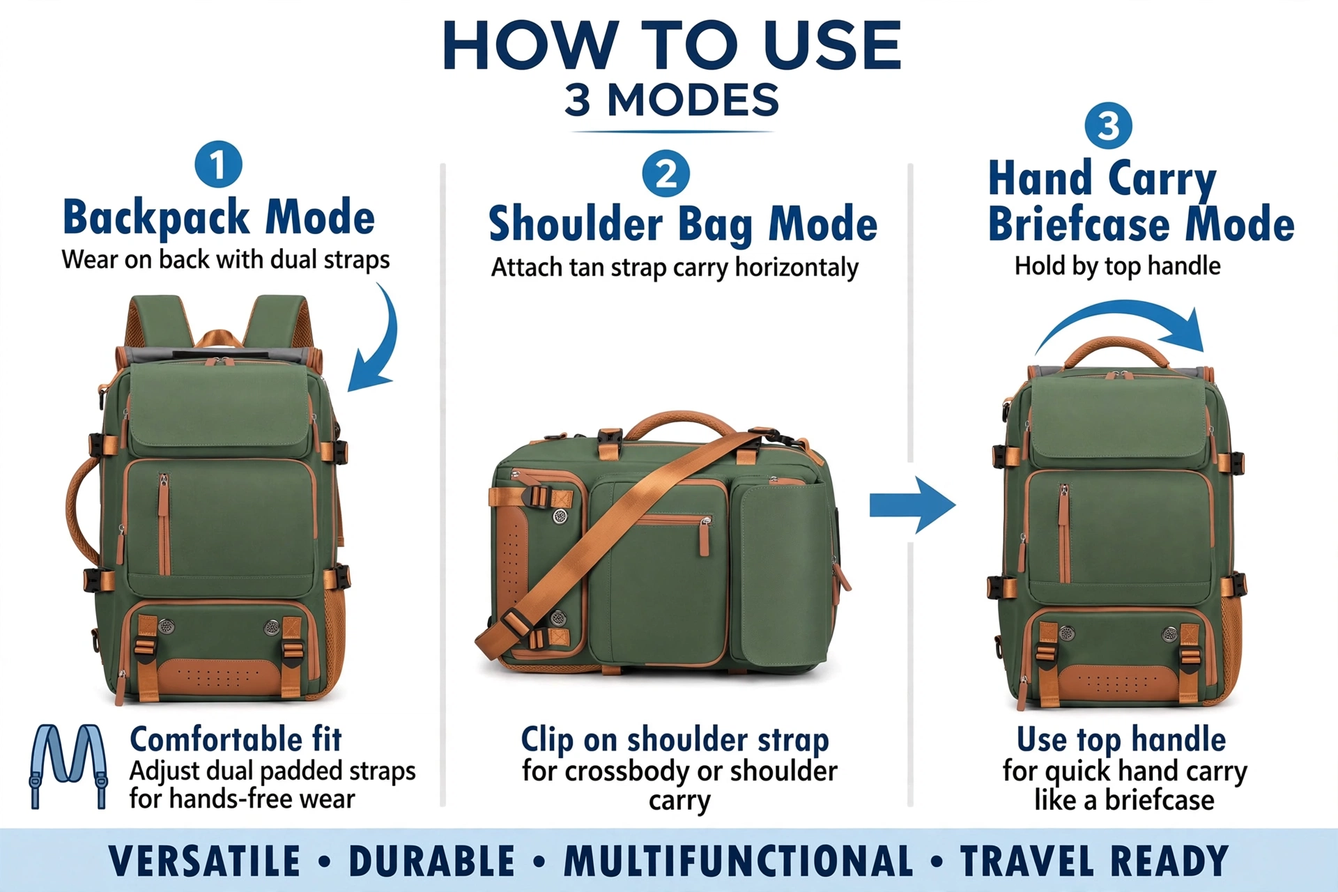 A Versatile Large-Capacity Backpack for Students, Suitable for Short Trips, Laptops, And Various Uses, Including Dual Shoulder Straps And a Convenient Carry Option 22 An instructional infographic illustrating the three carrying modes of the fern green color Versatile Large-Capacity Backpack for Students.