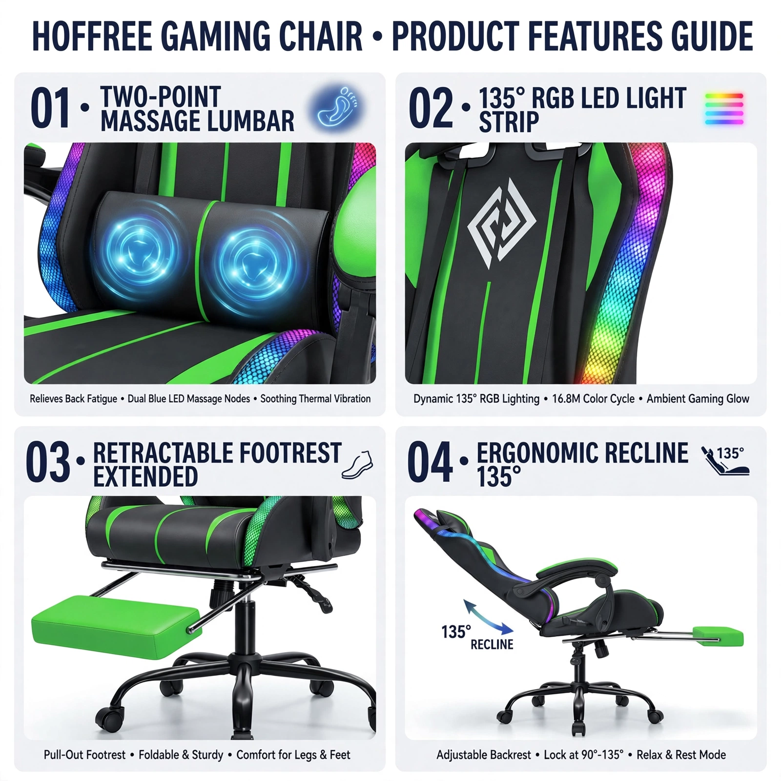 New Model 1.2 Two-Point Massage Lumbar with 135-Degree LED Light Strip 26 Four-panel product feature guide for the green and black Hoffree gaming chair, emphasizing the 1.2 Two-Point Massage Lumbar, RGB lights, and footrest.