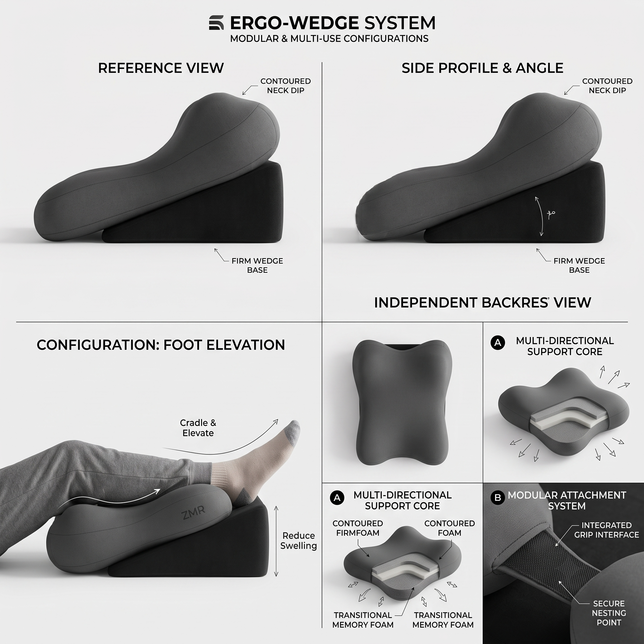reliable Ergonomic Bed Wedge Pillow Adjustable Memory Foam Backrest for Reading, 2pcs Split Design Support Pillow for Sitting Up in Bed, Non-Slip Lumbar & Neck Cushion for Home Office & Relaxing 14 A multi panel marketing infographic explaining the features of the mrali Ergo Wedge System grey black color Bed Wedge Pillow, detailing profile recline angles, foot elevation setup, a multi directional support core breakdown, and a modular attachment system close up.