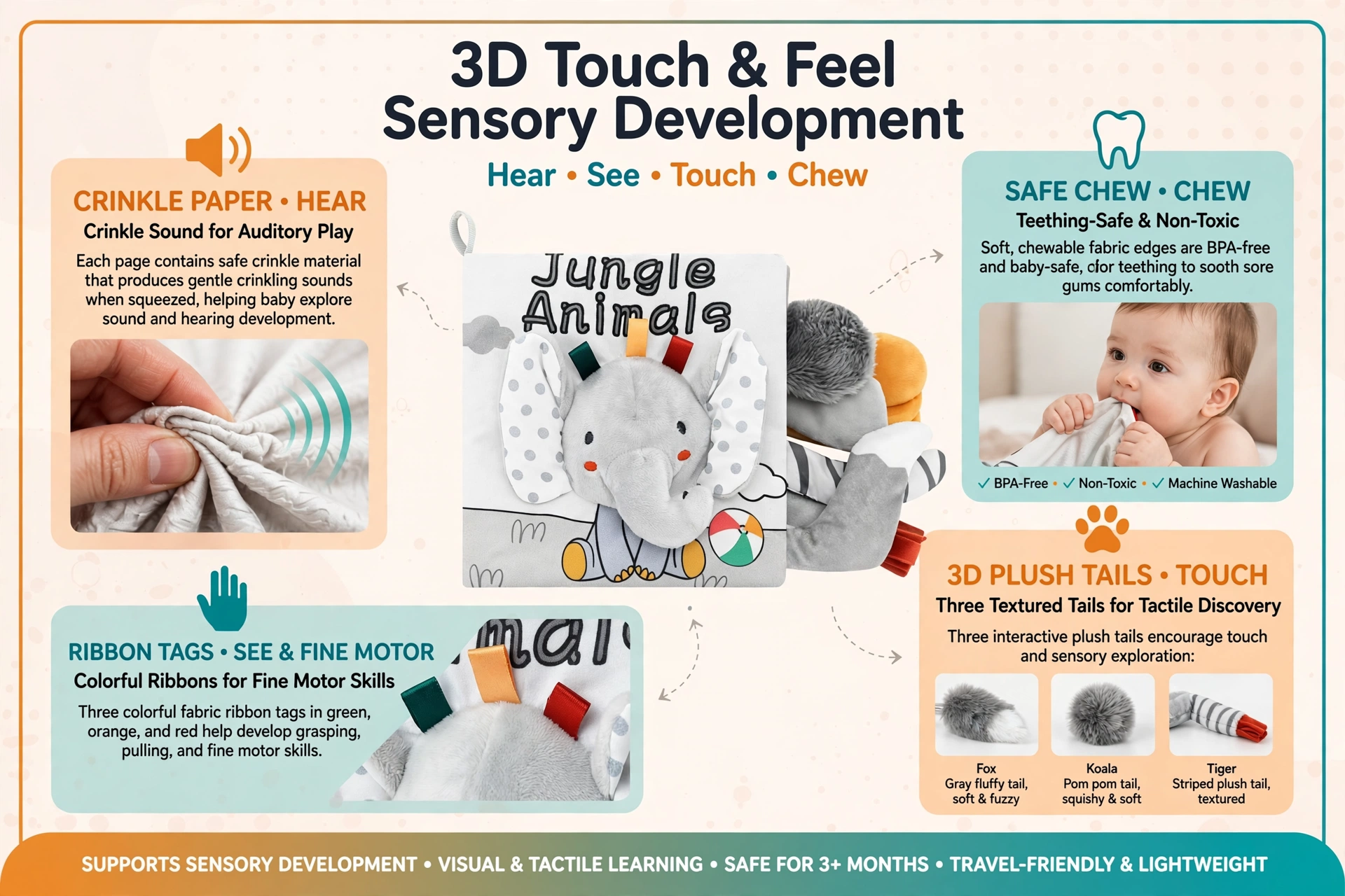 Cloth Books 3D Touch Feel High Contrast Cloth Book, Baby Books Toys for Baby 0-12 Months, Soft Baby Books Touch and Feel Crinkle for Infants Toddler Gifts Toy(Elephant) 8 Sensory development infographic detailing crinkle sound and features of Cloth Books 3D Touch.