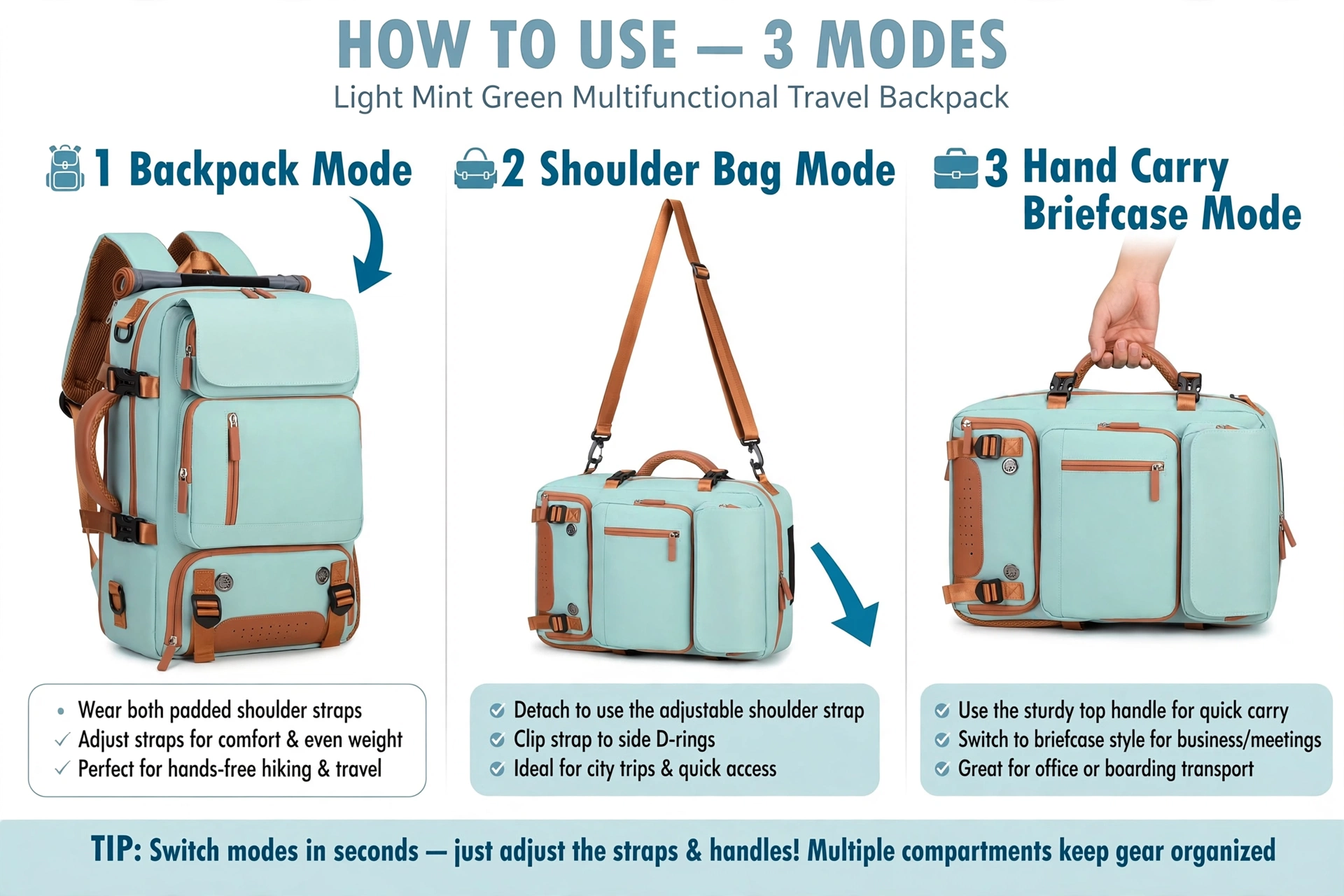 A Versatile Large-Capacity Backpack for Students, Suitable for Short Trips, Laptops, And Various Uses, Including Dual Shoulder Straps And a Convenient Carry Option 19 An instructional infographic detailing the three carrying configurations of the light green color Versatile Large-Capacity Backpack for Students.