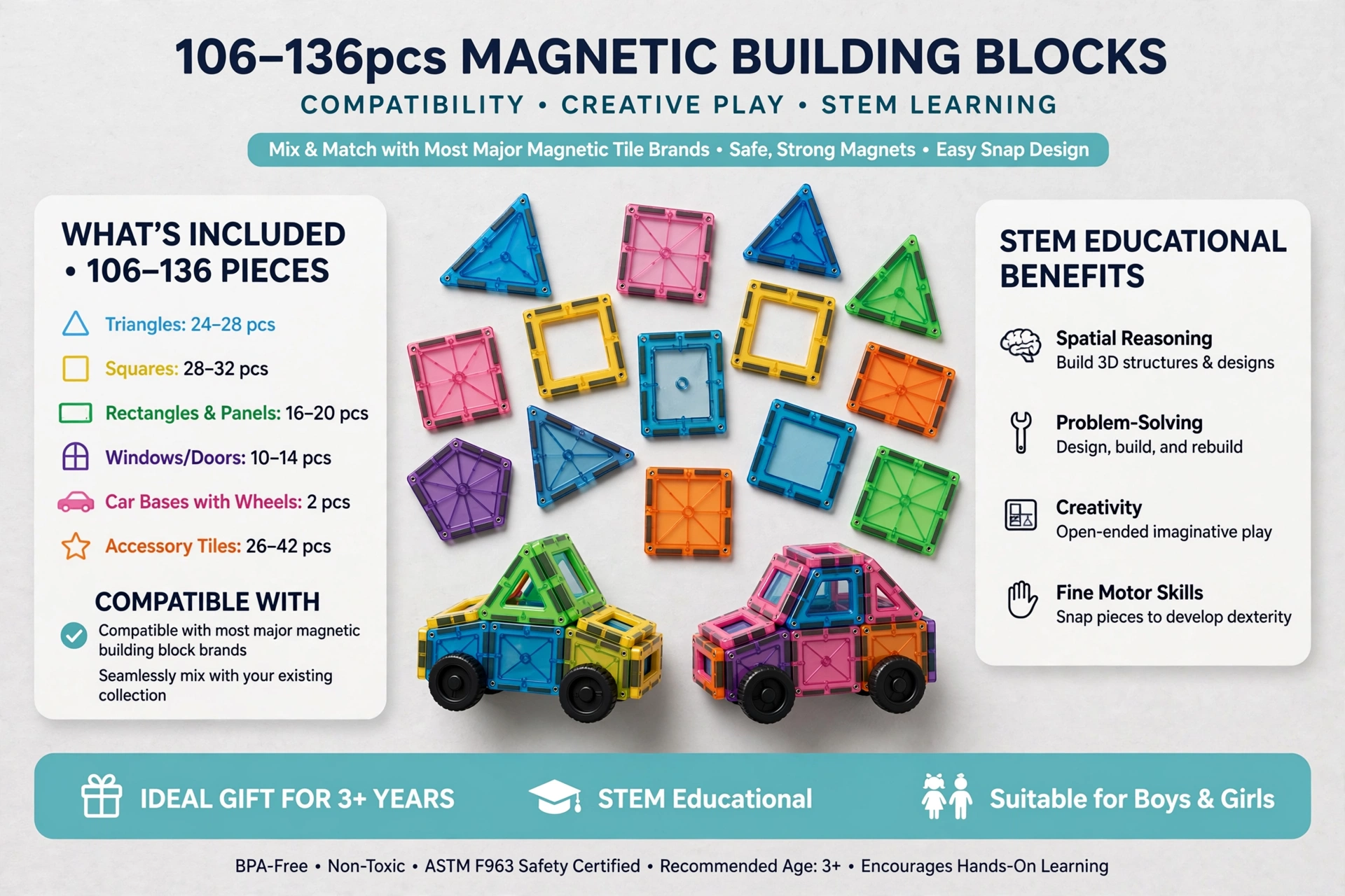 106/136pcs Magnetic Building Blocks with 2 Cars Suitable for Kids Boys & Girls, STEM Construction Toys with Magnetic Base Plates & Car Magnets, Educational Building Blocks for Birthday Gifts, for 3+ Years, for 4 5 6 7 8 9+ 12 A clear product infographic detailing piece breakdowns, STEM educational benefits, and compatibility features for the Magnetic Building Blocks with 2 Cars set.