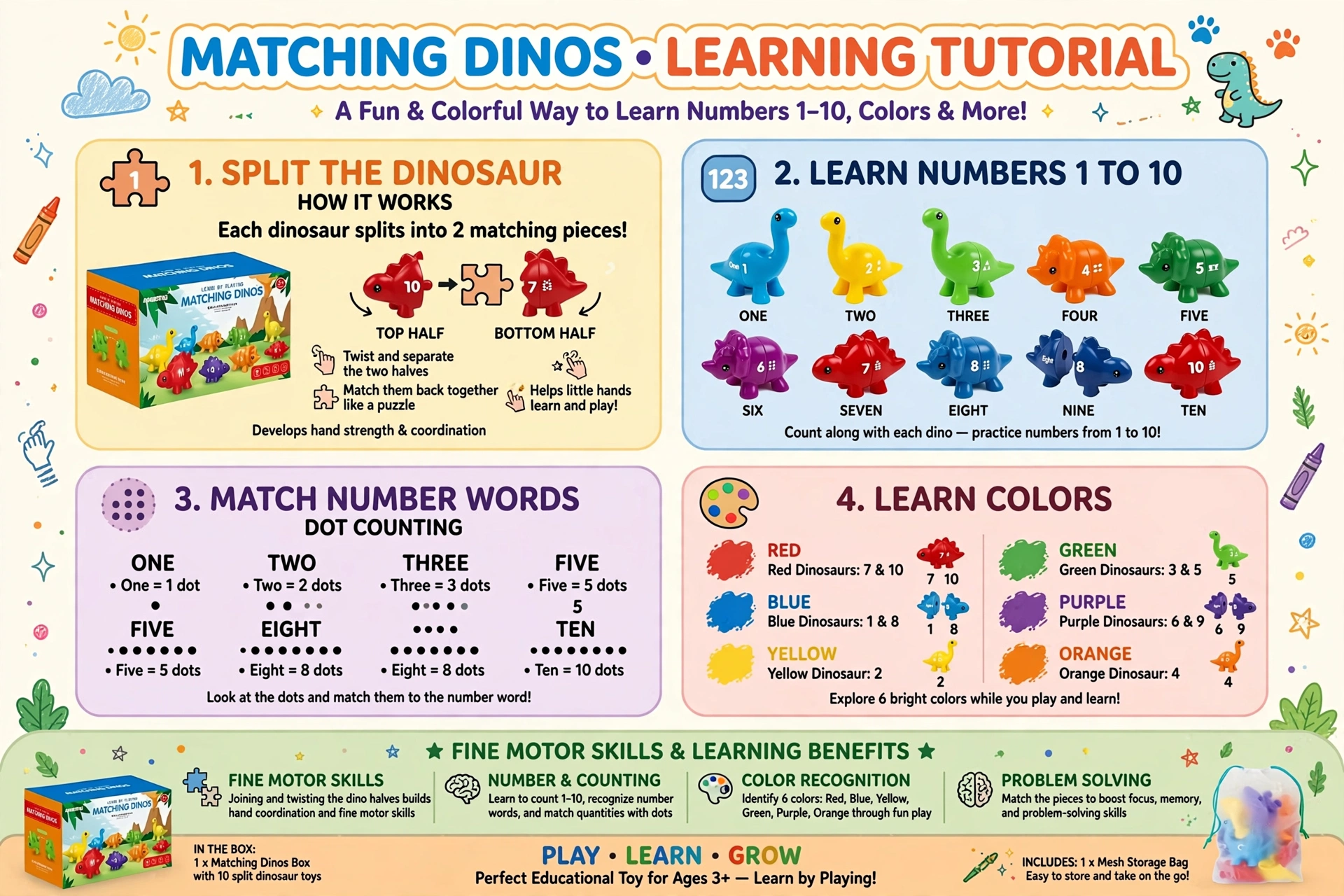 Coyban Double-Sided ABC Dinosaur Alphabet and Number Matching Toy | Educational Letter Recognition and Counting Activity, Plastic, Multicolor, Ideal for Dinosaur Themed Parties and Gifts 8 Tutorial infographic illustrating counting color recognition and benefits of the Dinosaur Alphabet and Number Matching Toy