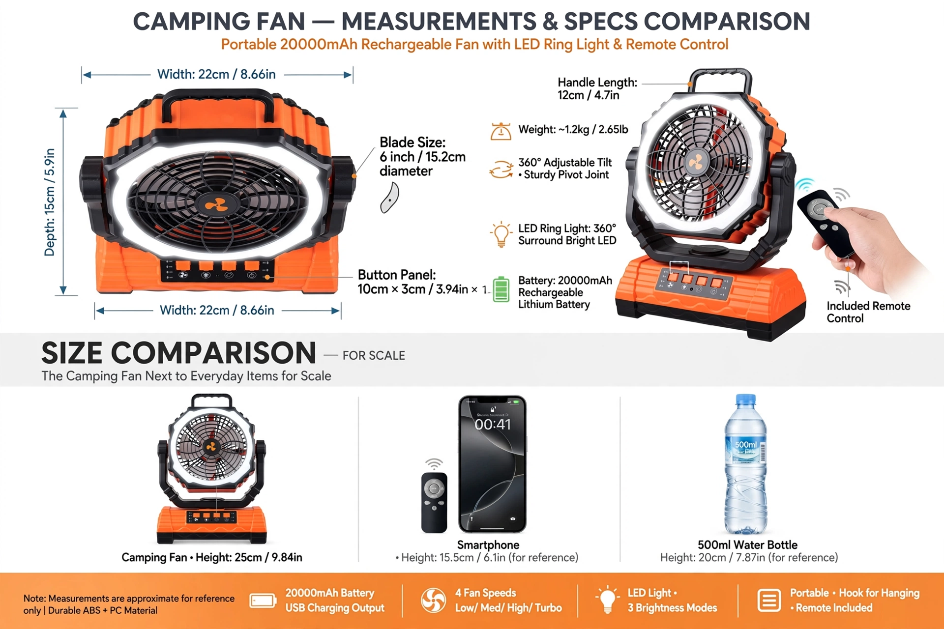 practical Cold Air Battery Powered Fan with 4LED Lantern, 20000mAh Dual Motor Camping Fan, 4-Speed Adjustable Desktop Fan with Hook, Remote Control Portable Outdoor Fan Suitable for Tents, Power Outages and Construction Sites 9 Specifications breakdown and scale comparison chart for the Cold Air Battery Powered Fan next to a smartphone and water bottle.