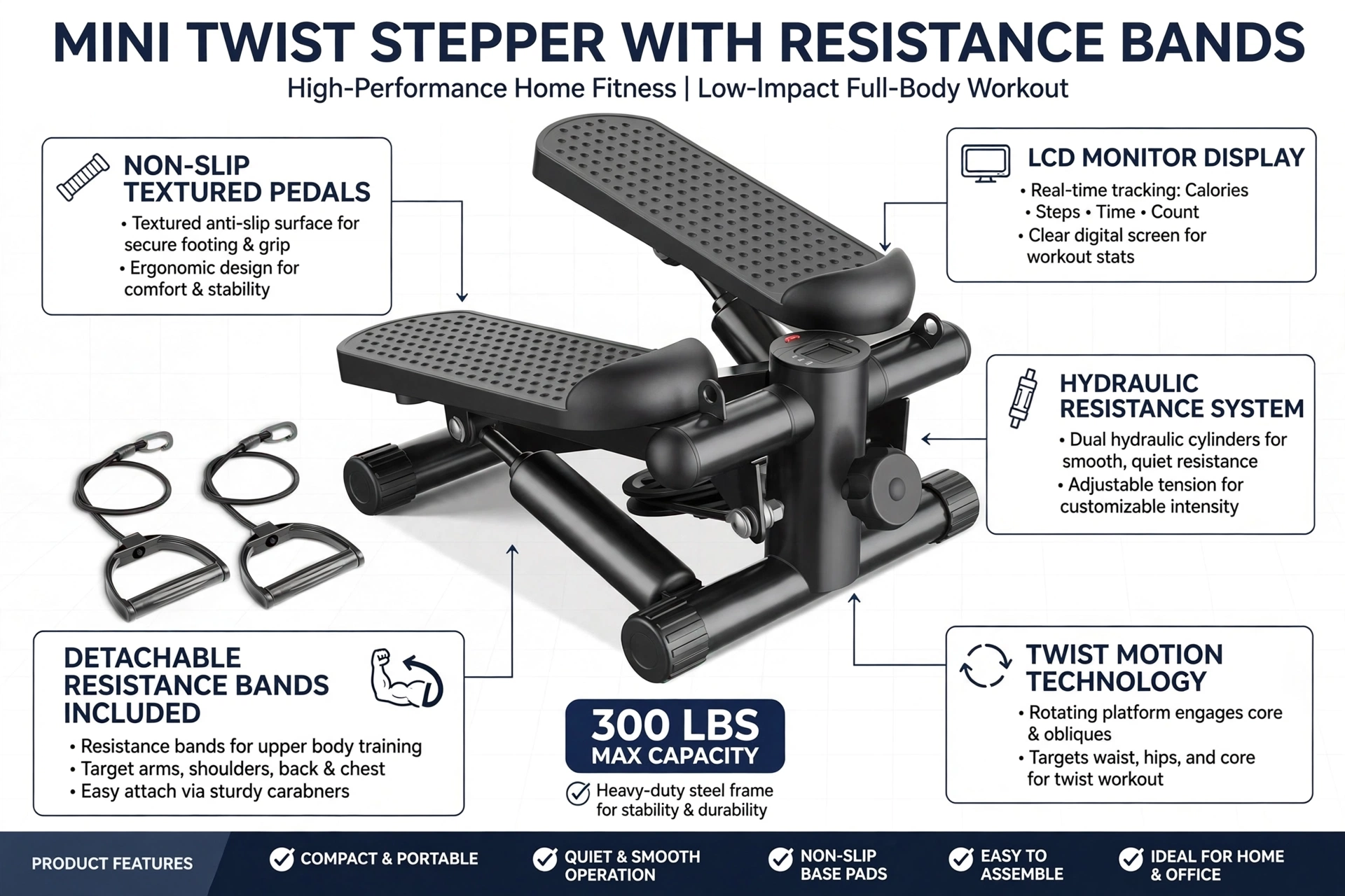 Mini Exercise Stepper with Resistance Bands - Compact Stair Stepper Machine for Home Use, Twist Motion Full Body Workout, 300LBS Capacity Portable Fitness Equipment 26 An infographic detailing the features of the black Exercise Stepper with Resistance Bands including LCD monitor, non slip textured pedals, and hydraulic resistance system.