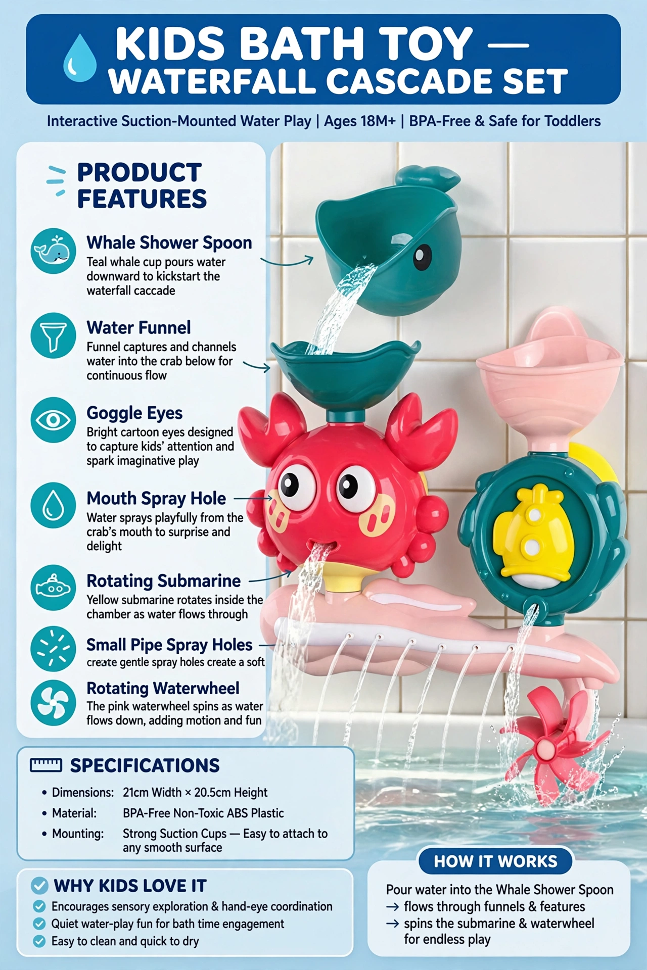 Interactive Suction Cup Bath Toy Set for Youngsters Durable ABS Material, Multi-Color Palette, Enhances Motor Skills & Playfulness 9 An informational graphic explaining the various moving parts and features of the Interactive Suction Cup Bath Toy Set