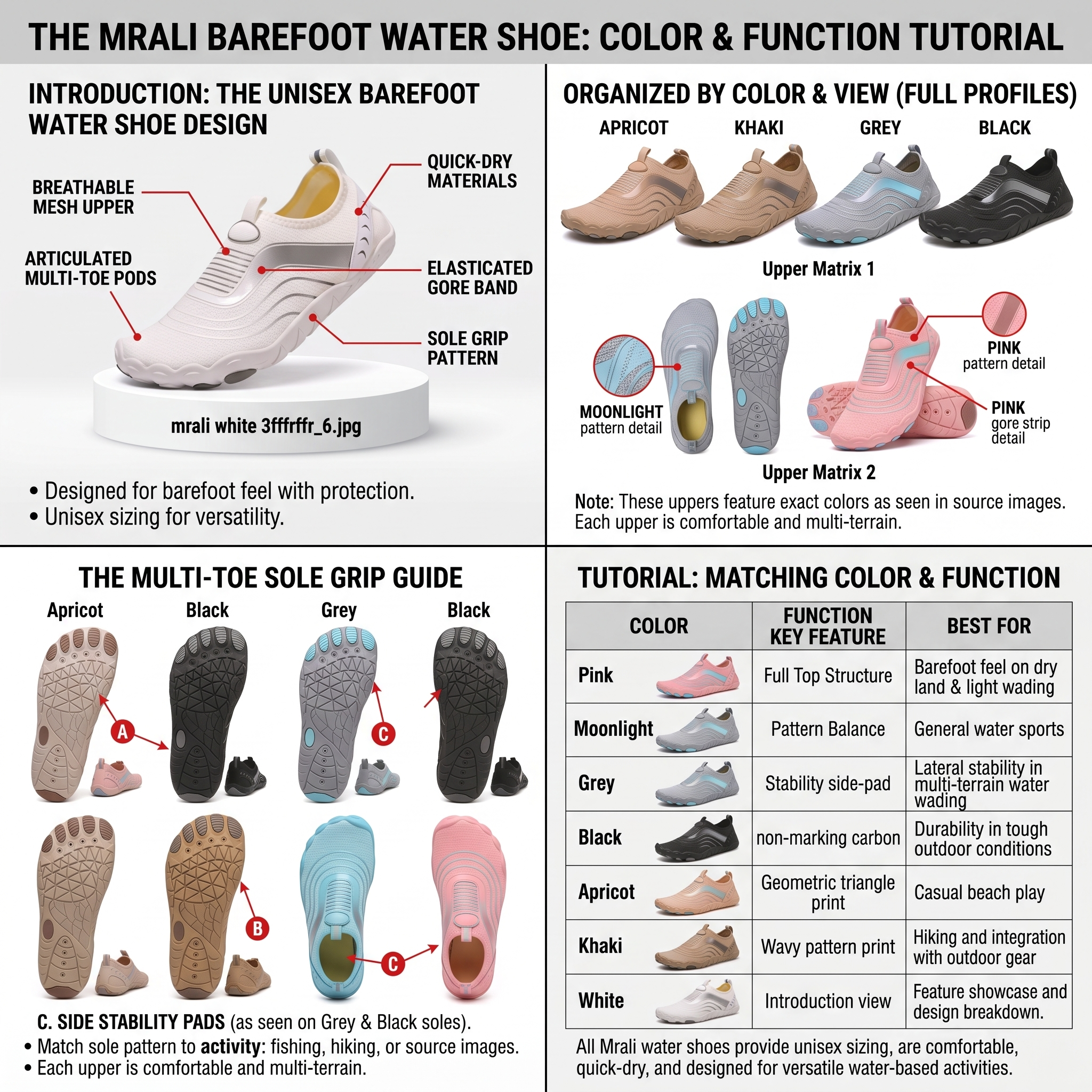 Unisex Quick-Dry Water Shoes, Comfortable and Breathable, Suitable for Fishing, Surfing, Hiking, Wading, Beach Play, and Fitness Squats 31 A 4-quadrant infographic tutorial guide for the Mrali barefoot water shoe line, spotlighting pink color Unisex Quick-Dry Water Shoes alongside other variations, detailing upper matrices, multi-toe sole grip layouts, and a matching color-and-function chart.