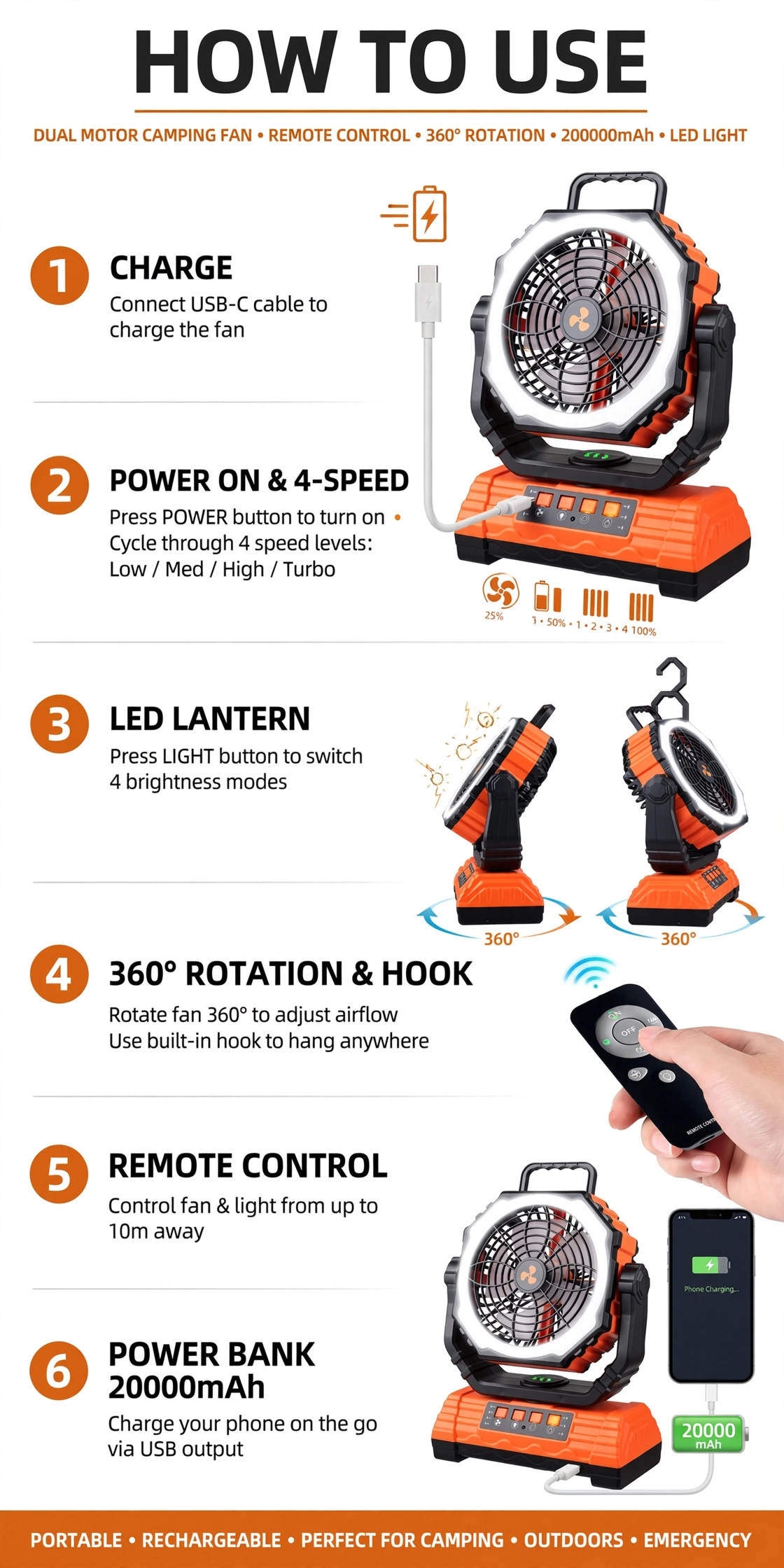 practical Cold Air Battery Powered Fan with 4LED Lantern, 20000mAh Dual Motor Camping Fan, 4-Speed Adjustable Desktop Fan with Hook, Remote Control Portable Outdoor Fan Suitable for Tents, Power Outages and Construction Sites 8 Step by step instructional guide graphic showing how to charge, power on, adjust speeds, use the LED lantern, rotate, and use the power bank function of the Cold Air Battery Powered Fan.