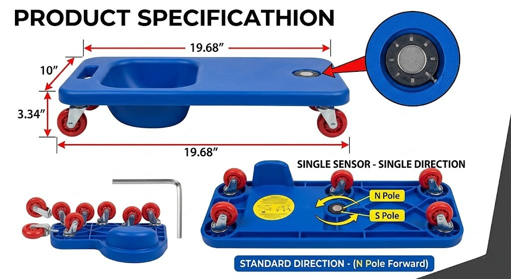 A Rolling Knee Board Platform with Wheels, Made of ABS Material, Featuring a Multifunctional Built-in Tool Tray and a Comfortable Cushion. Suitable for Mechanics, Carpenters, Flooring, and Automotive Repairs. Valentine's Day Gifts for Men 21 An informational diagram showcasing the 'Product Specification' for a blue Rolling Knee Board Platform with Wheels. The top panel shows a side view with dimensions of 19.68 inches long, 10 inches wide, and a 3.34-inch knee well depth. A magnified inset with a red arrow highlights a magnetic multi-pole radial sensor embedded in the deep, contoured well. Six individual, disassembled red caster wheels and a hex key are shown below the main platform. The lower panel shows an assembled underside view of the Rolling Knee Board Platform with Wheels, with the six casters installed and a single magnetic sensor visible, labeled 'SINGLE SENSOR - SINGLE DIRECTION', with two yellow labels pointing to the 'N Pole' and 'S Pole' and arrows indicating directional rotation. The whole image is set against a clean white background, with a dark gray edge to the lower right.